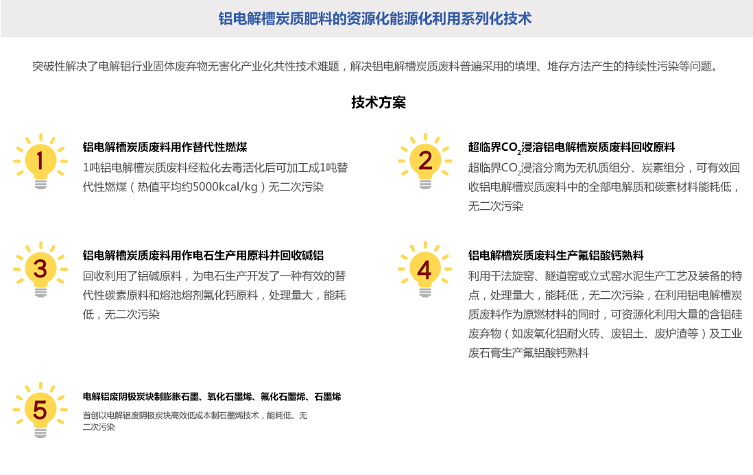 資源循環利用(yòng)技(jì)術(shù)