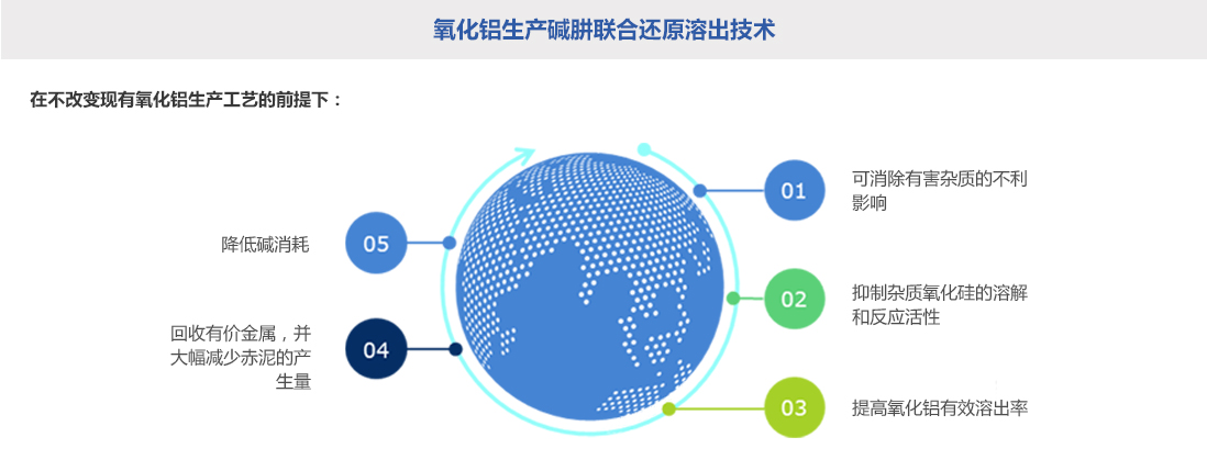 資源循環利用(yòng)技(jì)術(shù)