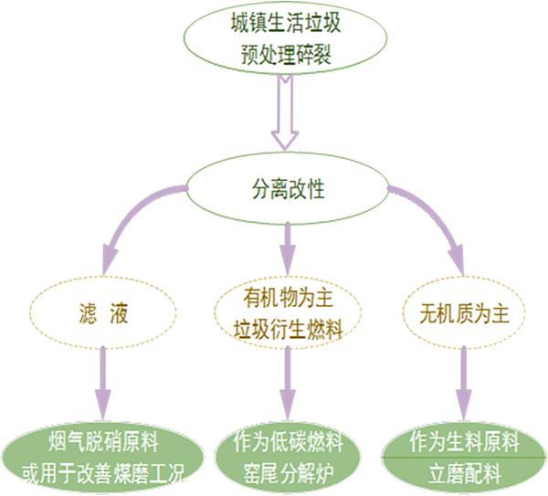 可(kě)再生(shēng)低(dī)碳能(néng)源技(jì)術(shù)